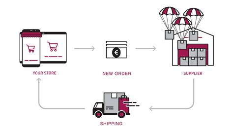 consumers are more willing to buy wholesale